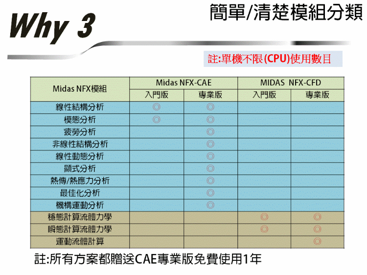 Midas-NFX-CAE-CFD-modules