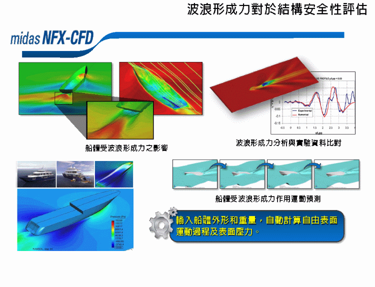 波浪形成力對於結構安全性評估