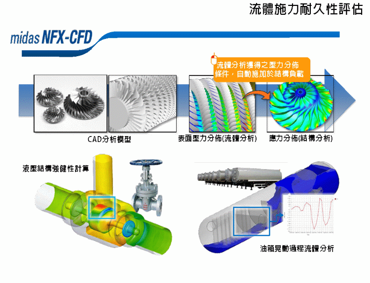 Midas-NFX-CFD-Prepost-2