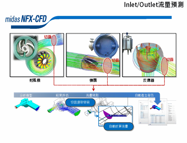 Inlet/Outlet流量預測
