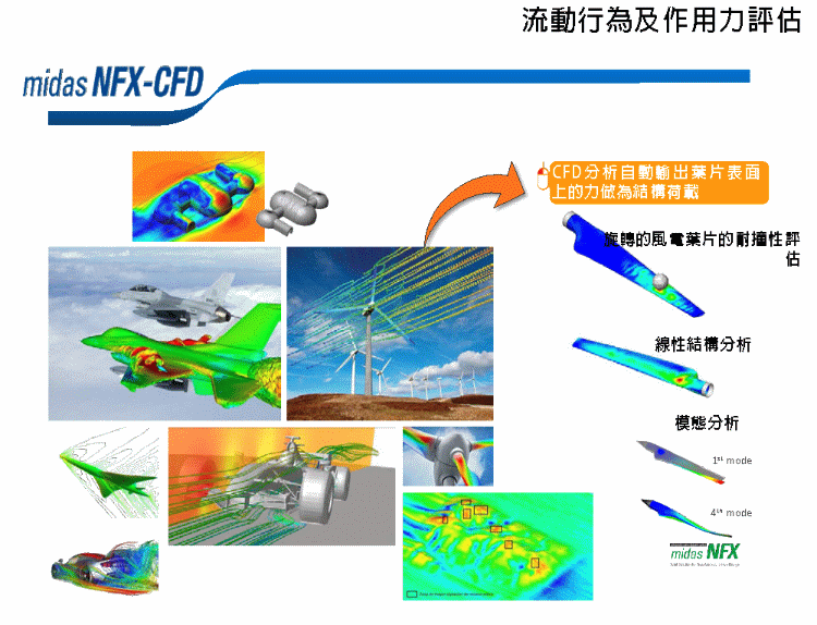 流動行為及作用力評估
