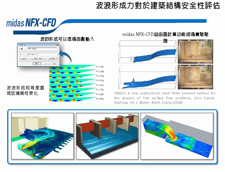 波浪形成力對於建築結構安全性評估