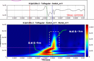 NDT-Crack-Rayleight-wave-dispersion-curve