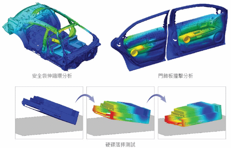 midas-NFX-CAE-Explicit-dynamic-analysis