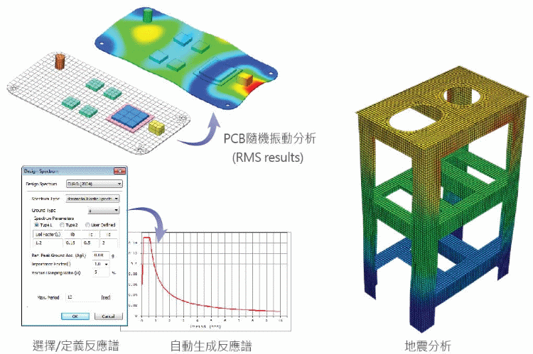 midas-NFX-CAE-Linear-dynamic-analysis