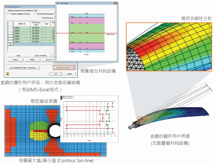 midas-NFX-CAE-composite-material-analysis